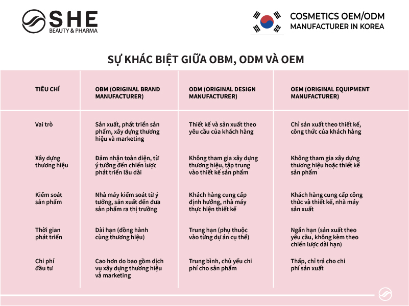 sản xuất mỹ phẩm 4