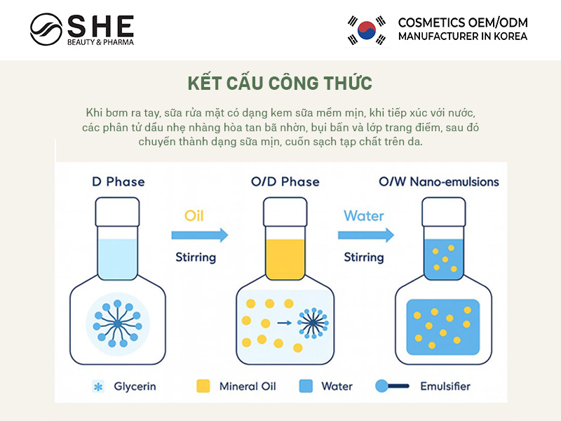 gia công sữa rửa mặt 4