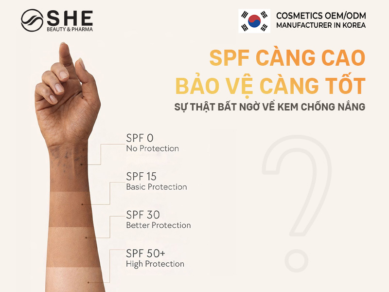 Bóc Trần Sự Thật Về Chỉ Số SPF Trên Kem Chống Nắng: Điểm Chạm Khoa Học & Định Hướng Thương Mại Cho Doanh Nghiệp